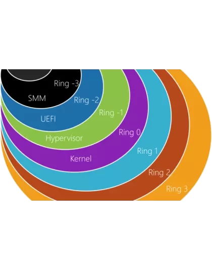 Windows Internals